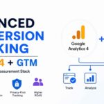 How to Set Up Advanced Conversion Tracking with GA4 + GTM