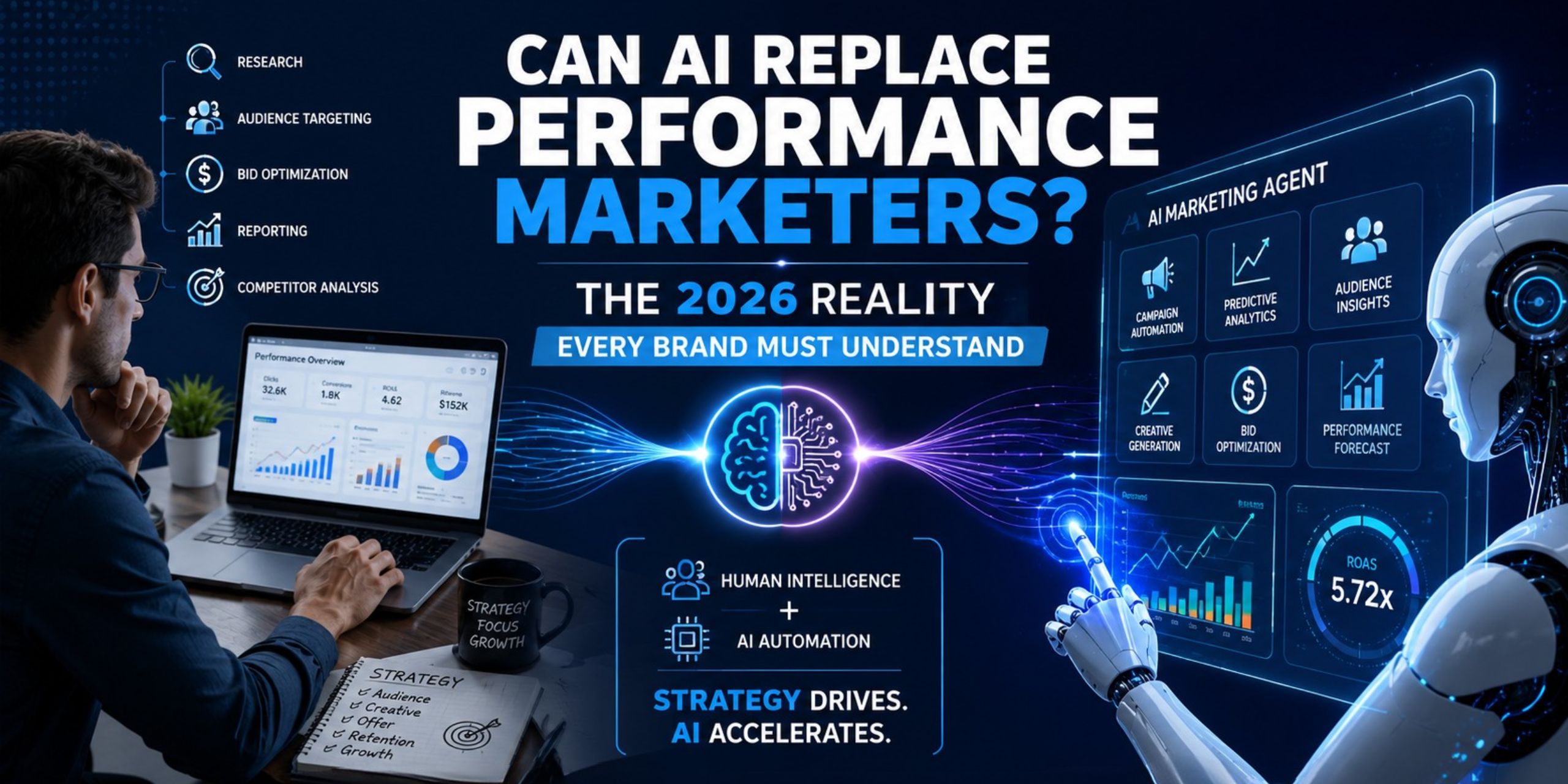 Read more about the article Can AI Replace Performance Marketers? (What Actually Happens)