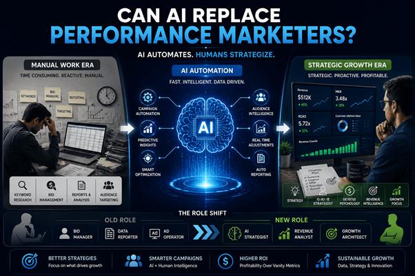 Can AI Replace Performance Marketer (Mid)