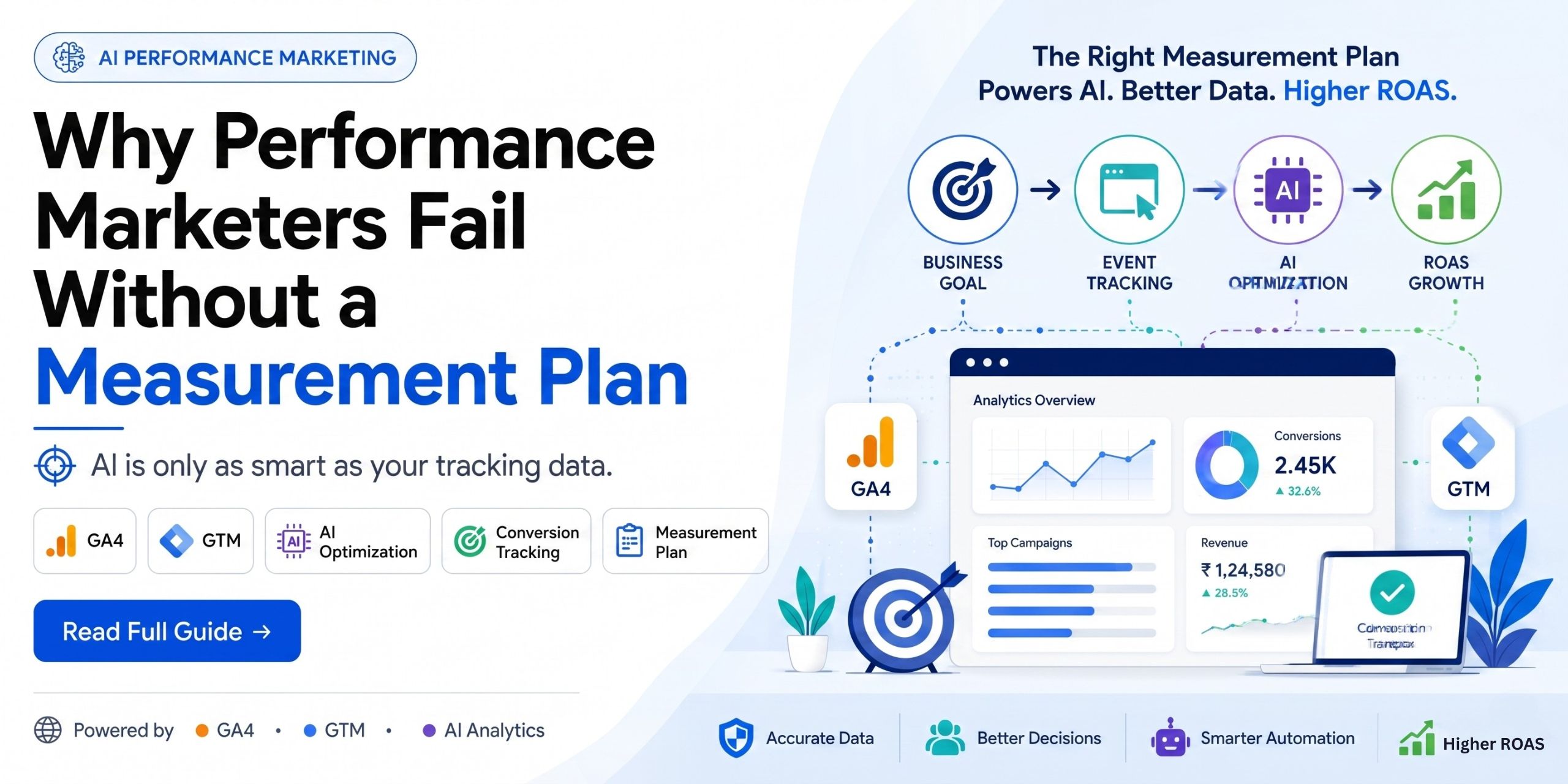 Read more about the article The AI Campaign Blueprint: Why Performance Marketers Fail Without a Measurement Plan