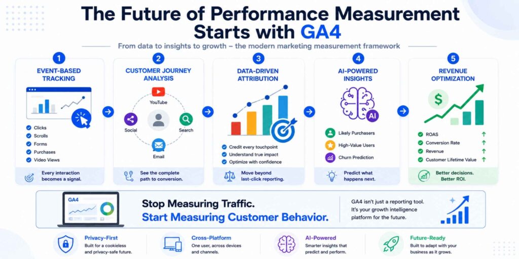 GA4 vs Universal Analytics