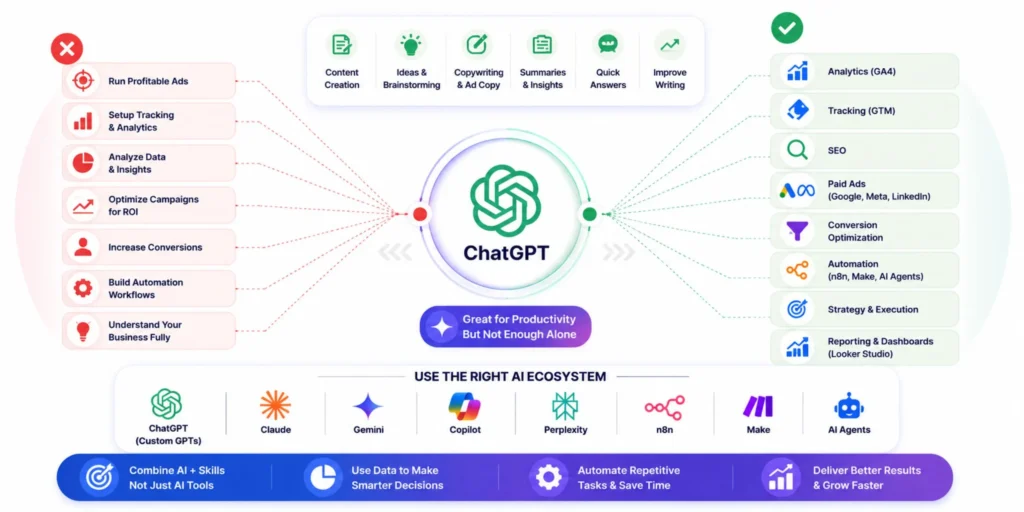 Why Learning ChatGPT Alone