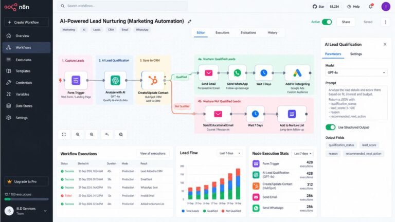 AI Marketing Automation Workflow