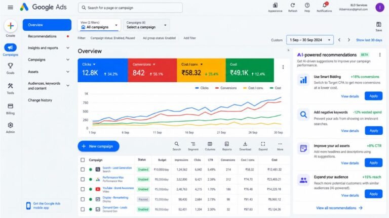 AI-Powered Google Ads Optimization