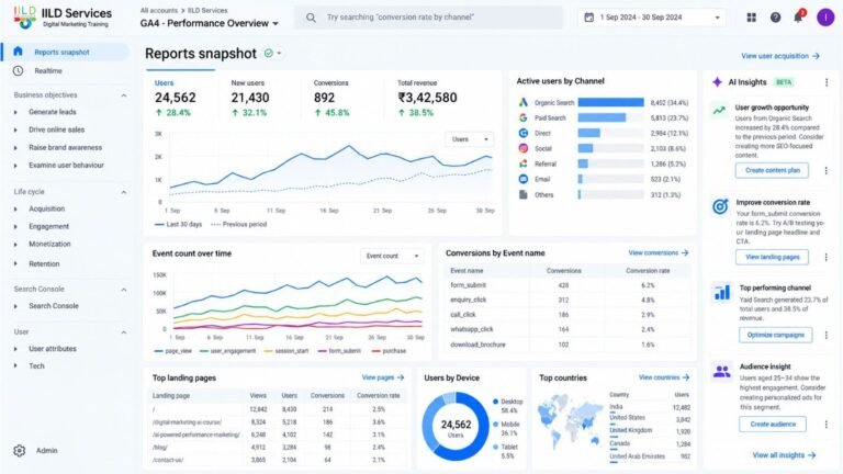 Tracking & Analytics Performance Dashboard
