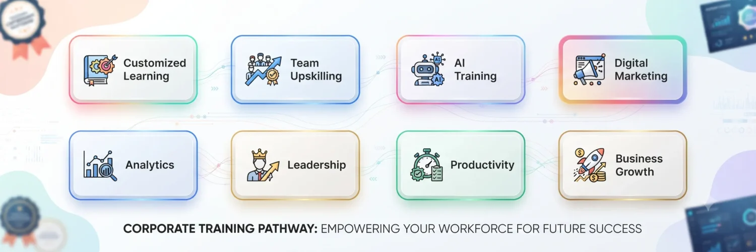 Customized Corporate Training
