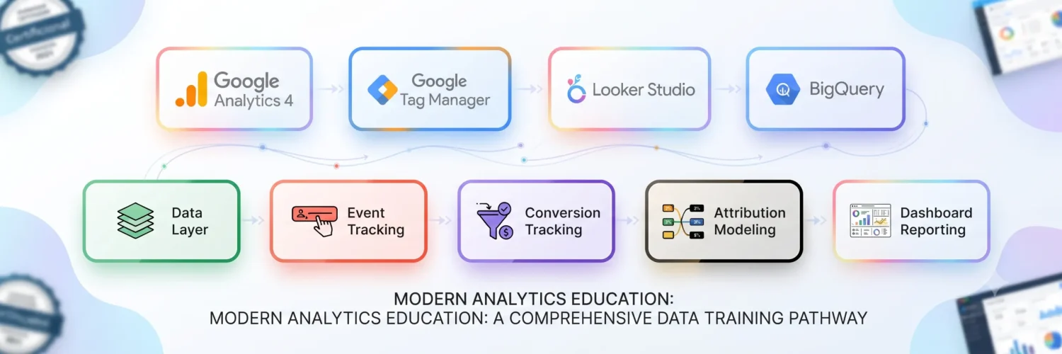 Digital Analytics Training
