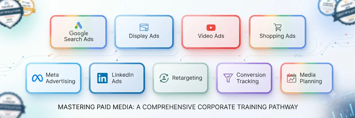 Paid Media Marketing Course